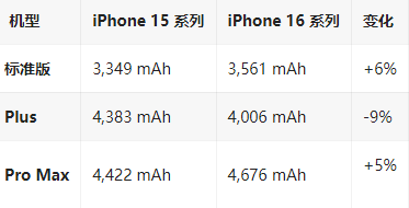 鹤庆苹果16维修分享iPhone16/Pro系列机模再曝光