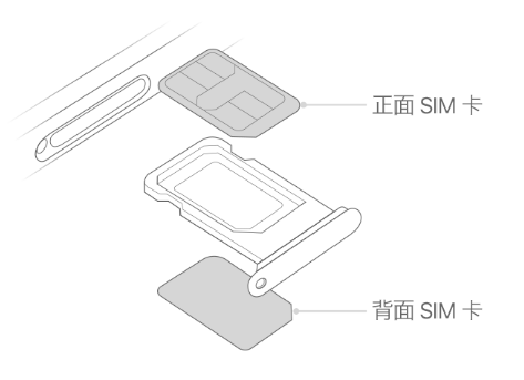 鹤庆苹果15维修分享iPhone15出现'无SIM卡'怎么办