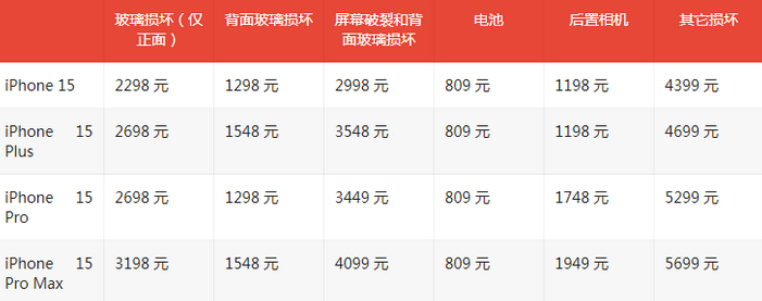 鹤庆苹果15维修站中心分享修iPhone15划算吗