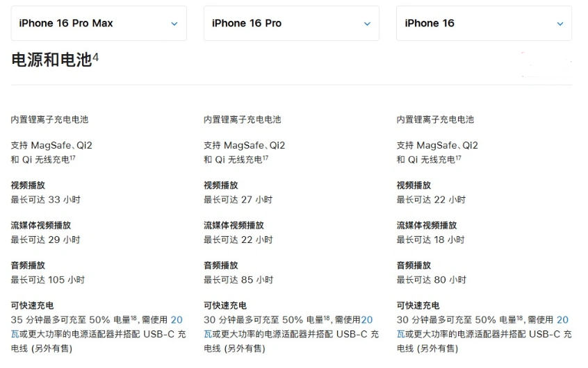 鹤庆苹果手机维修分享 iPhone 16 目前实测充电峰值功率不超过 39W 