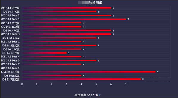 鹤庆苹果手机维修分享iOS14.5beta1续航怎么样 